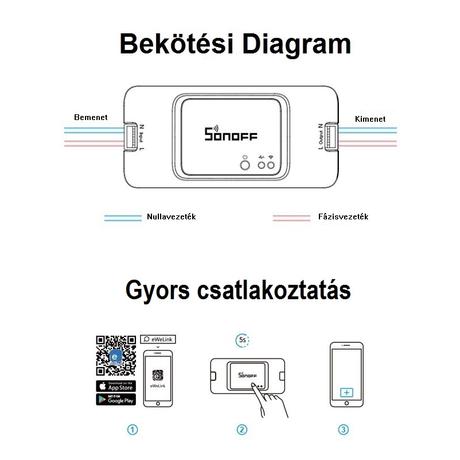 Gyors csatlakoztatás ingyenes